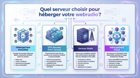 héberger votre webradio ? Découvrez les meilleurs services avec Agence Web Création Site Les Herbiers