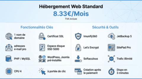 Hébergement Web 8.33€/mois : Sécurisé, Rapide, et Facile à Mettre en Place